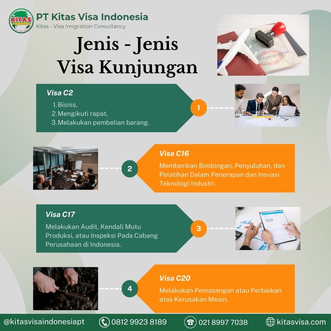 Visa Kunjungan Index C2, C16, C17, C20